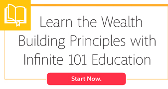 Learn Wealth Building Principles