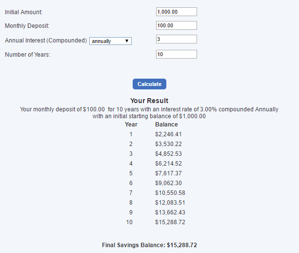 Compound Interest