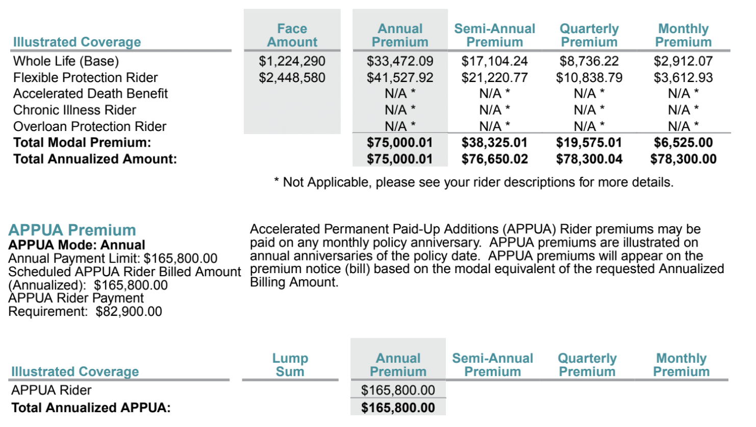 Front-loaded paid-up additions in whole life policy