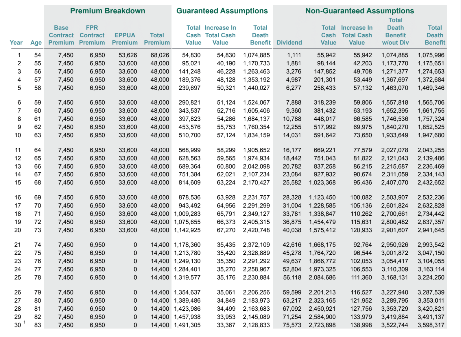 1035 Exchange breakdown by year